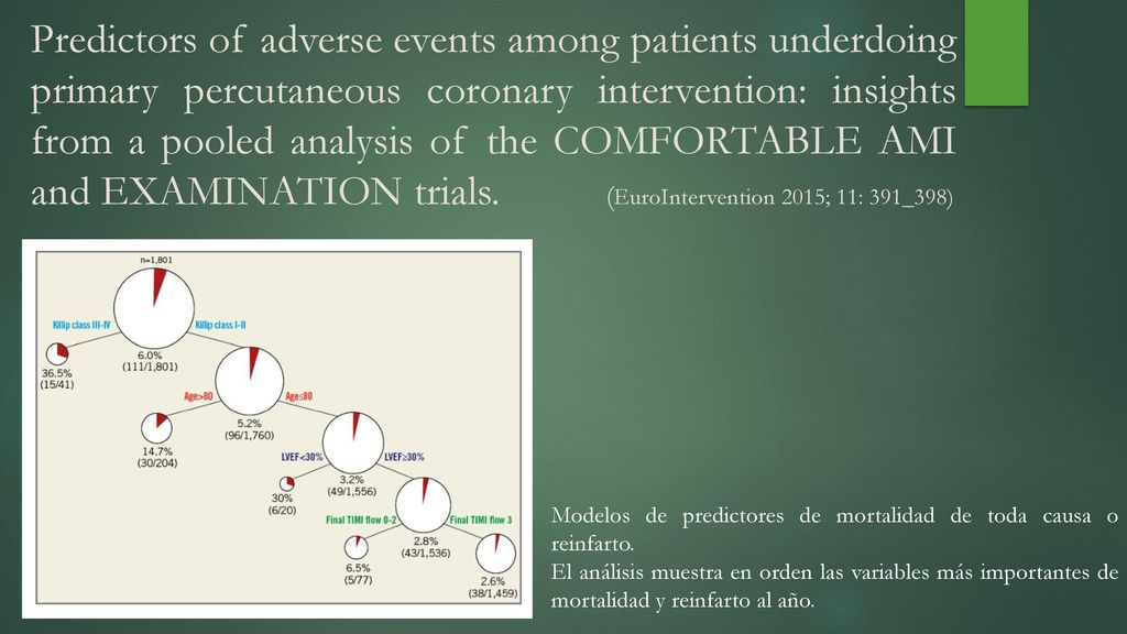 Predictors of adverse events among patients underdoing primary percutaneous coronary intervention: insights from a pooled analysis of the COMFORTABLE AMI and EXAMINATION trials. (EuroIntervention 2015; 11: 391_398)