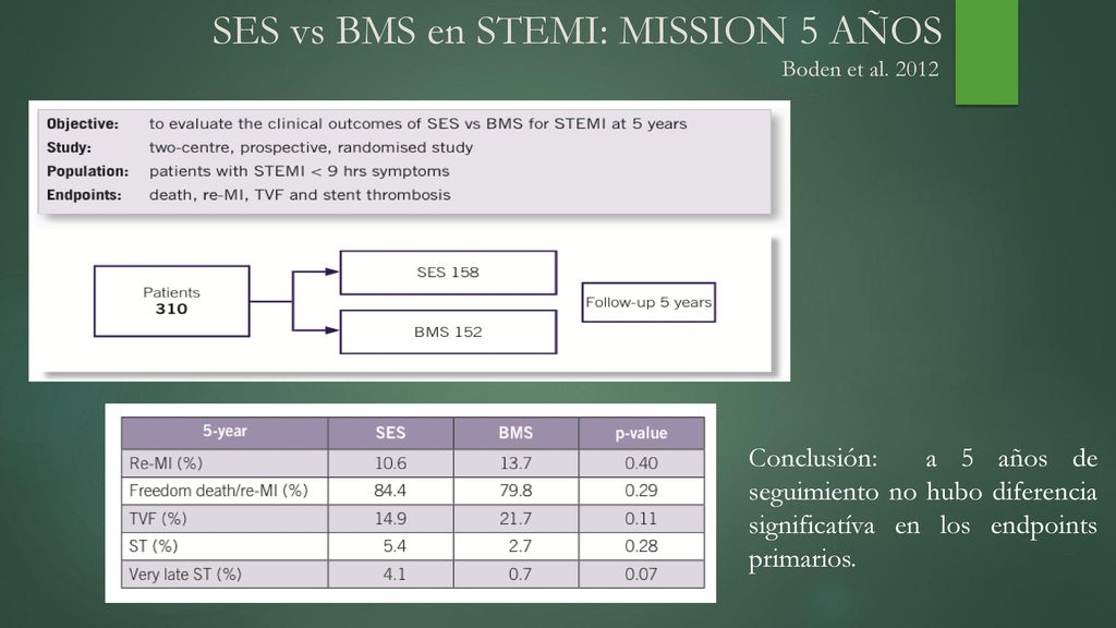 SES vs BMS en STEMI: MISSION 5 AÑOS Boden et al. 2012
