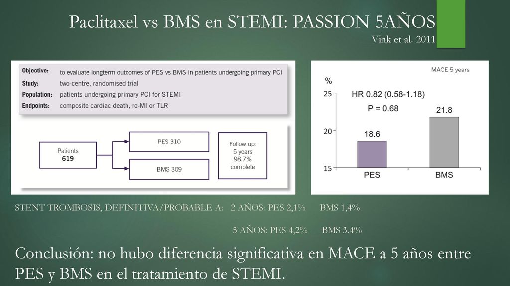 Paclitaxel vs BMS en STEMI: PASSION 5AÑOS Vink et al. 2011