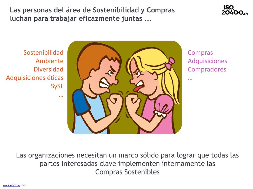 Las personas del área de Sostenibilidad y Compras luchan para trabajar eficazmente juntas ...