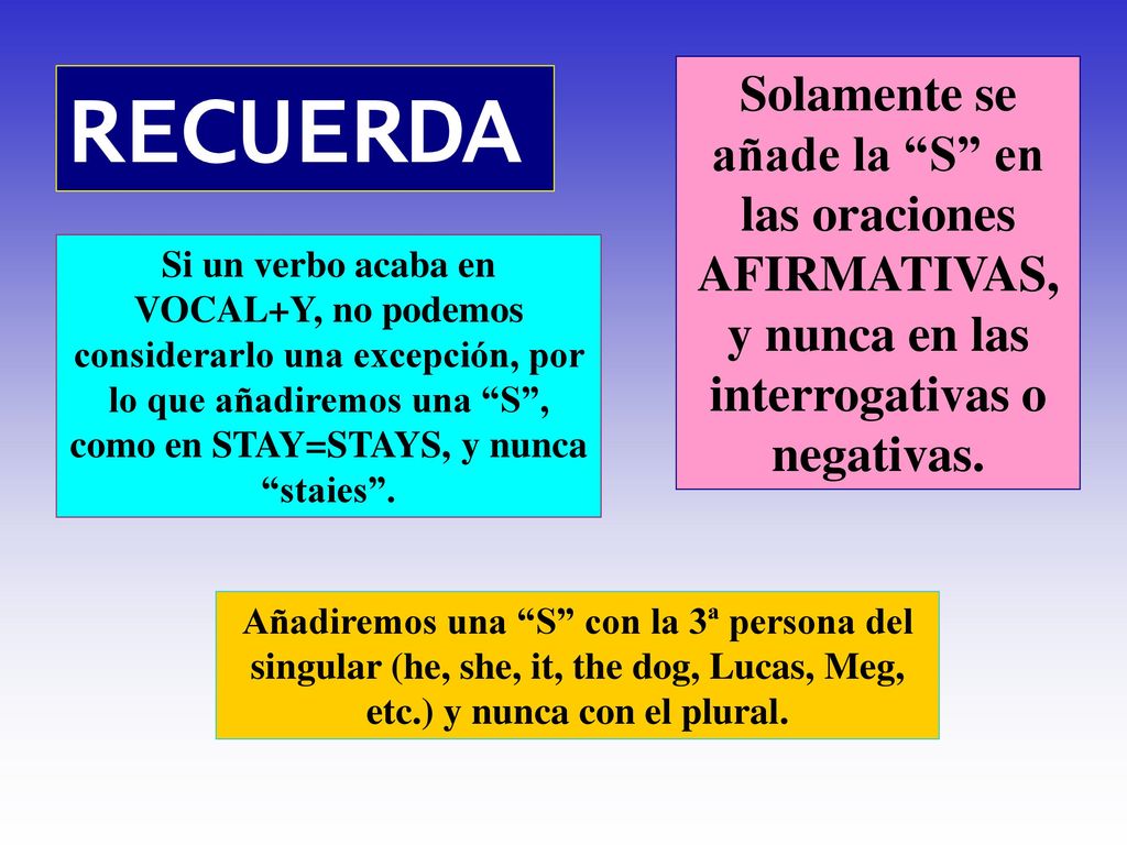 Solamente se añade la S en las oraciones AFIRMATIVAS, y nunca en las interrogativas o negativas.
