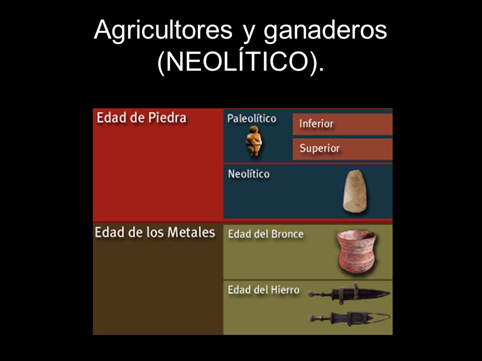 Agricultores y ganaderos (NEOLÍTICO).
