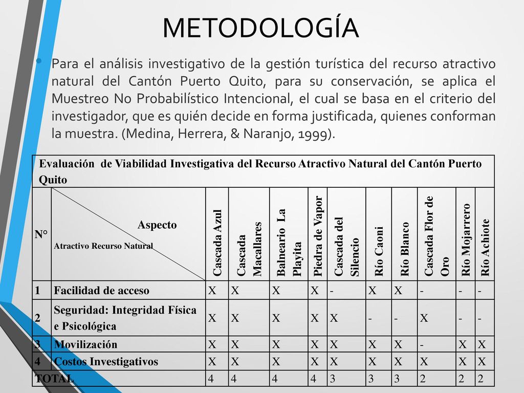 Para el análisis investigativo de la gestión turística del recurso atractivo natural del Cantón Puerto Quito, para su conservación, se aplica el Muestreo No Probabilístico Intencional, el cual se basa en el criterio del investigador, que es quién decide en forma justificada, quienes conforman la muestra. (Medina, Herrera, & Naranjo, 1999).