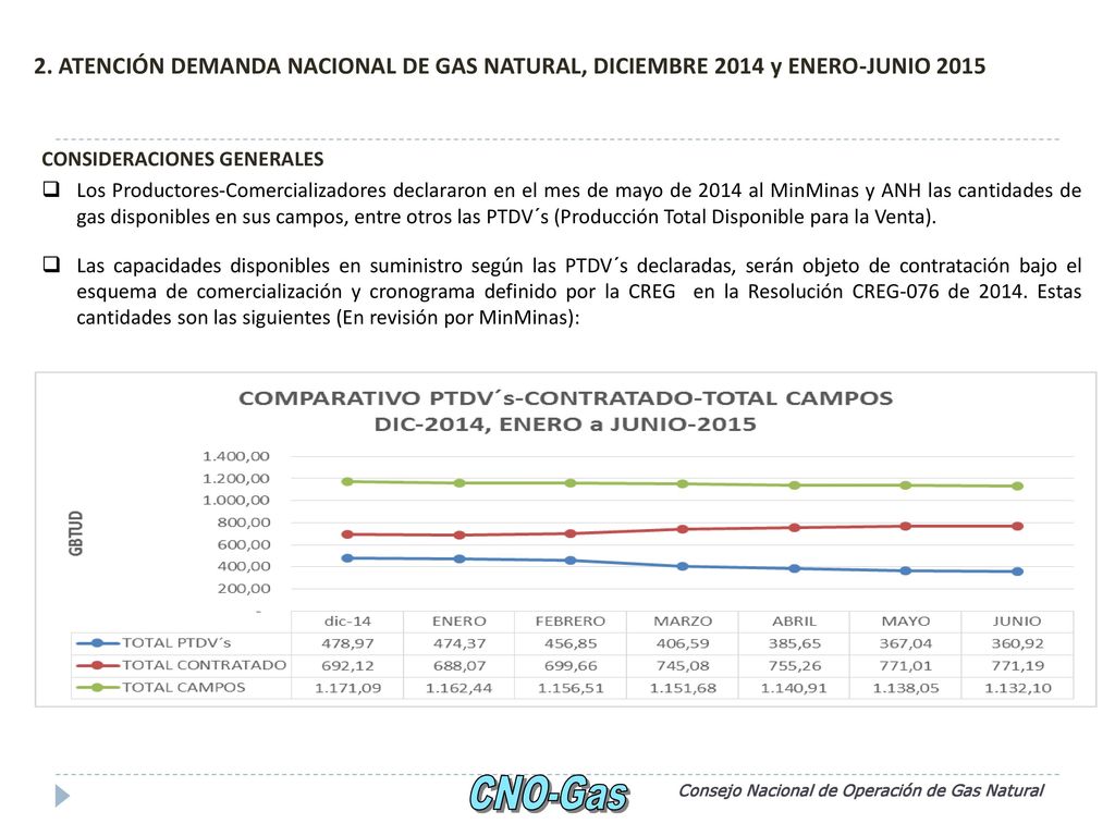 2. ATENCIÓN DEMANDA NACIONAL DE GAS NATURAL, DICIEMBRE 2014 y ENERO-JUNIO 2015