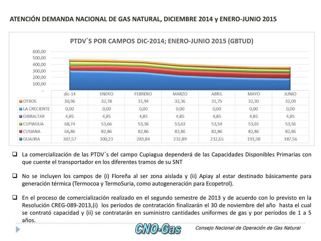 ATENCIÓN DEMANDA NACIONAL DE GAS NATURAL, DICIEMBRE 2014 y ENERO-JUNIO 2015
