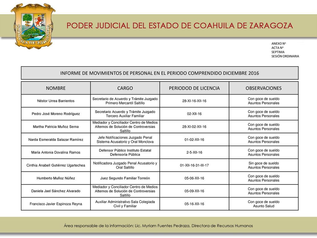 ANEXO No ACTA No. SEPTIMA. SESIÓN ORDINARIA. INFORME DE MOVIMIENTOS DE PERSONAL EN EL PERIODO COMPRENDIDO DICIEMBRE