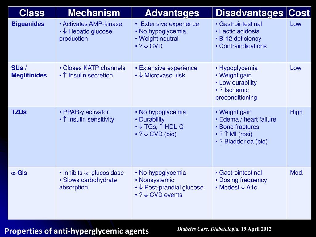 Class Mechanism Advantages Disadvantages Cost