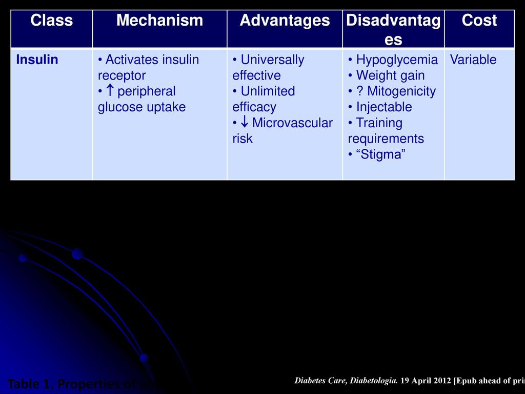 Class Mechanism Advantages Disadvantages Cost