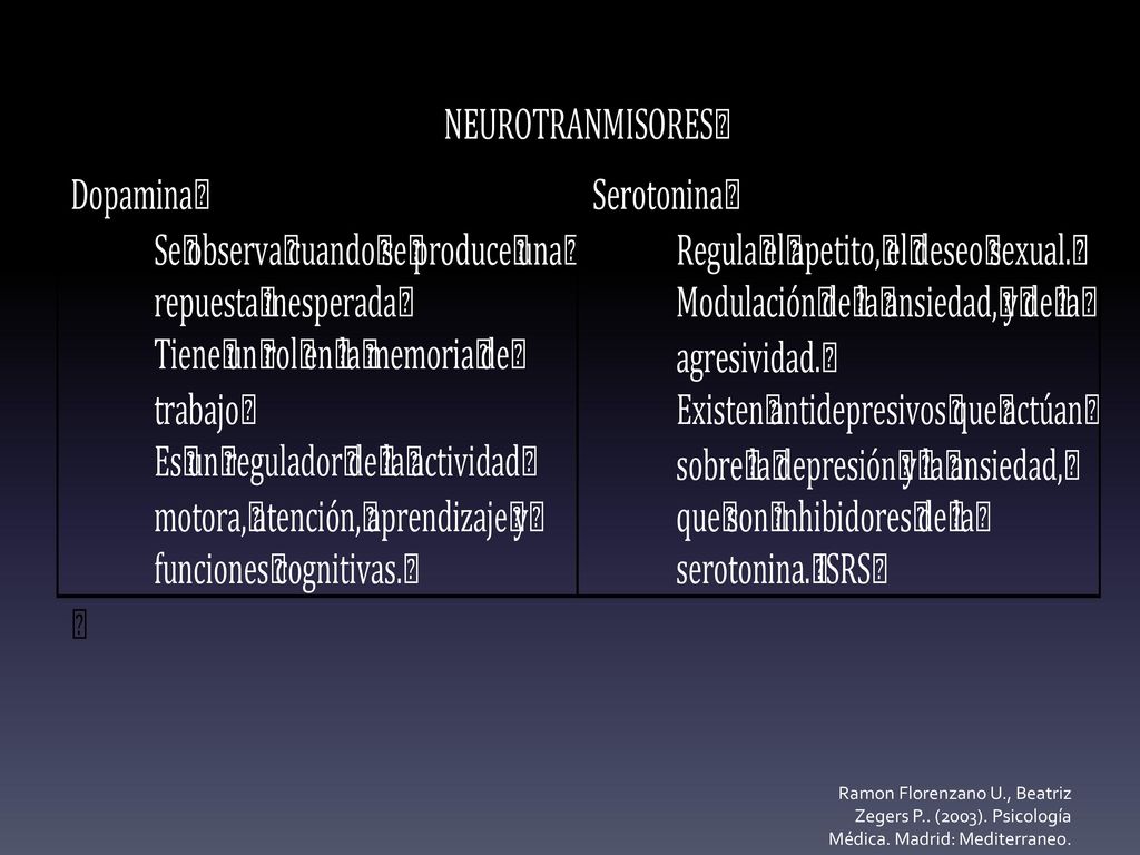 Ramon Florenzano U. , Beatriz Zegers P. (2003). Psicología Médica