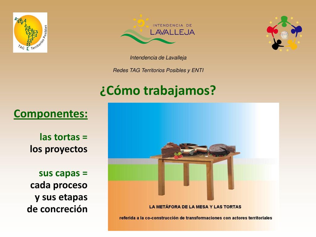 ¿Cómo trabajamos Componentes: las tortas = los proyectos sus capas =