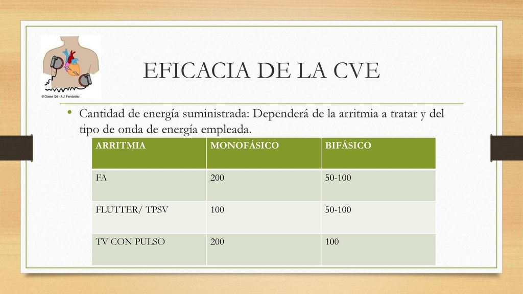 EFICACIA DE LA CVE Cantidad de energía suministrada: Dependerá de la arritmia a tratar y del tipo de onda de energía empleada.