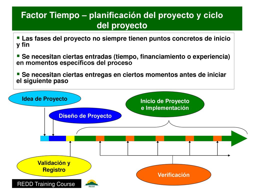 Factor Tiempo – planificación del proyecto y ciclo del proyecto