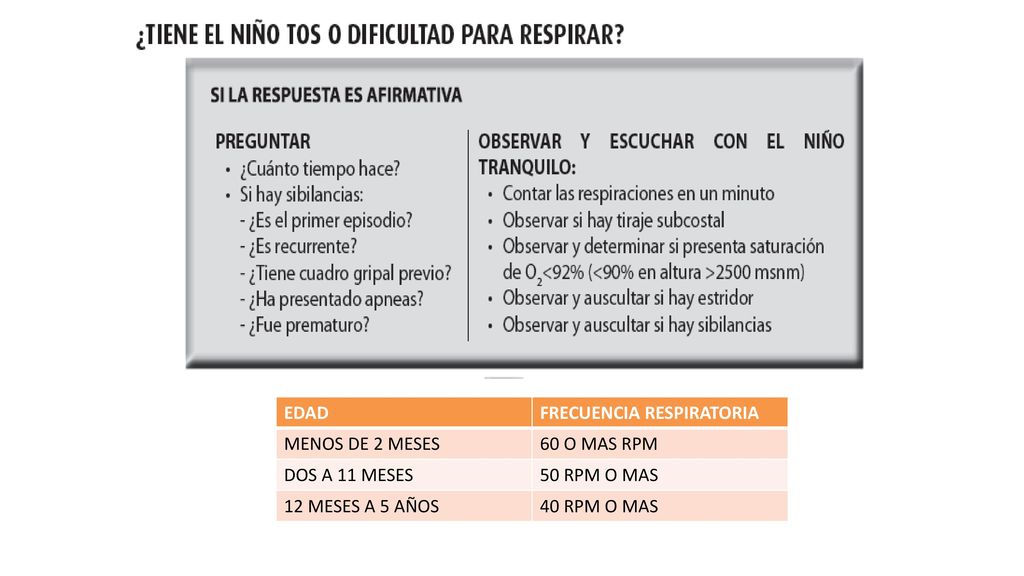 EDAD FRECUENCIA RESPIRATORIA. MENOS DE 2 MESES. 60 O MAS RPM. DOS A 11 MESES. 50 RPM O MAS. 12 MESES A 5 AÑOS.