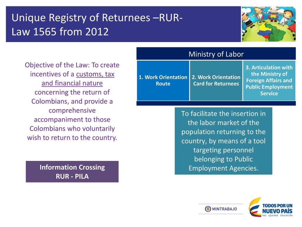 1. Work Orientation Route 2. Work Orientation Card for Returnees