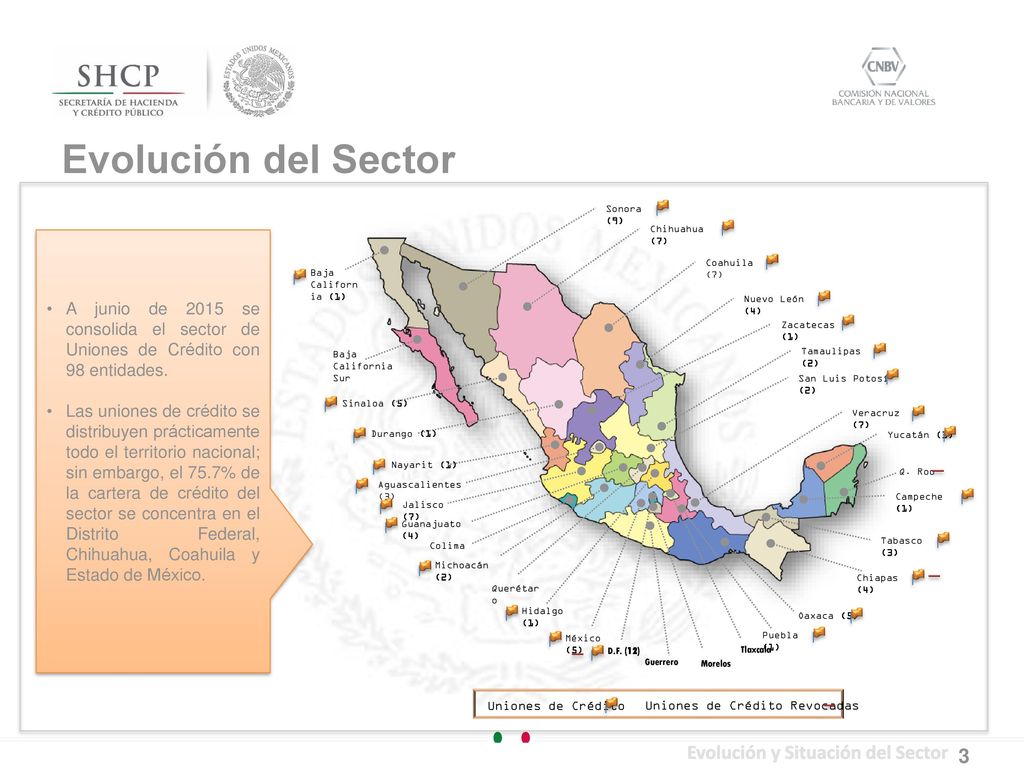 Evolución del Sector Evolución y Situación del Sector