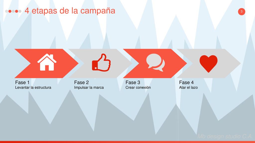 4 etapas de la campaña Fase 1 Fase 2 Fase 3 Fase 4