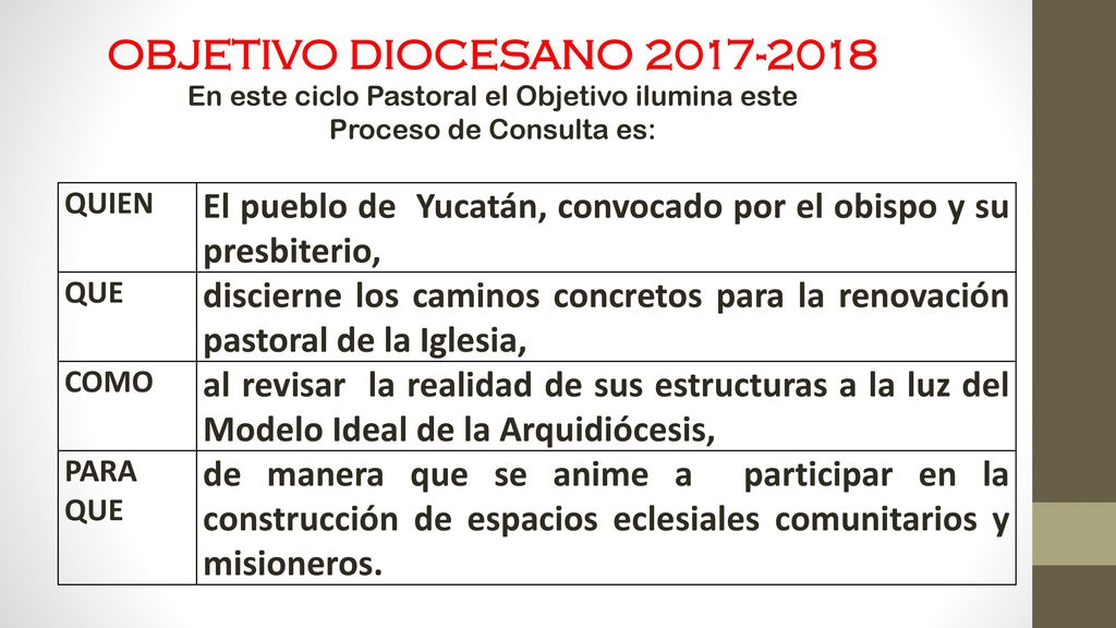 OBJETIVO DIOCESANO En este ciclo Pastoral el Objetivo ilumina este. Proceso de Consulta es: