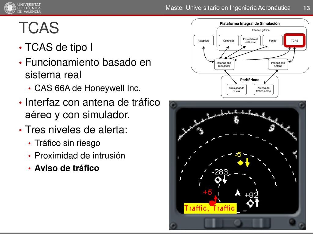 TCAS TCAS de tipo I Funcionamiento basado en sistema real
