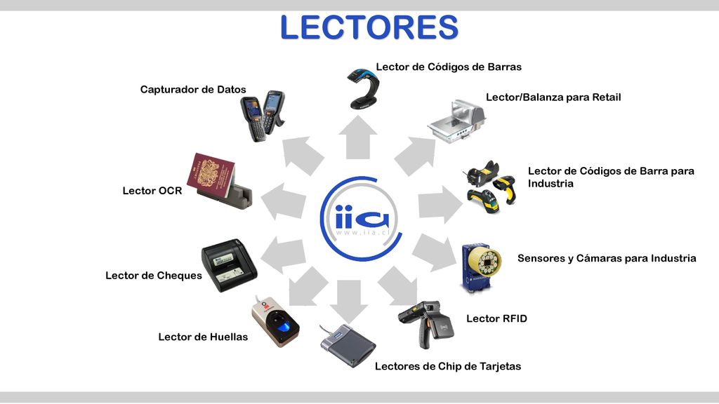LECTORES Lector de Códigos de Barras Capturador de Datos