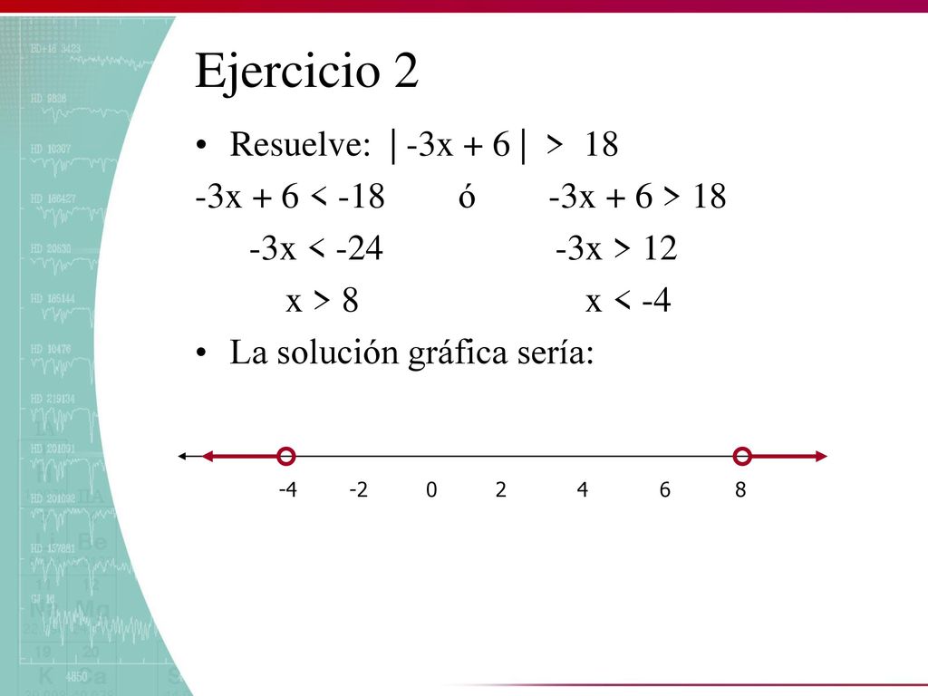 Ejercicio 2 Resuelve: | -3x + 6 | > 18