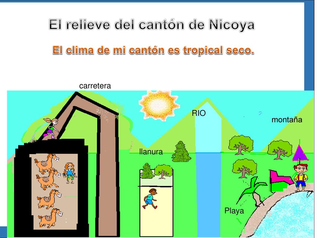 ¿Qué va a pasar aquí El relieve del cantón de Nicoya