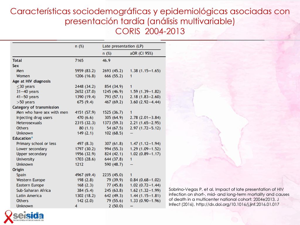 Características sociodemográficas y epidemiológicas asociadas con presentación tardía (análisis multivariable) CORIS