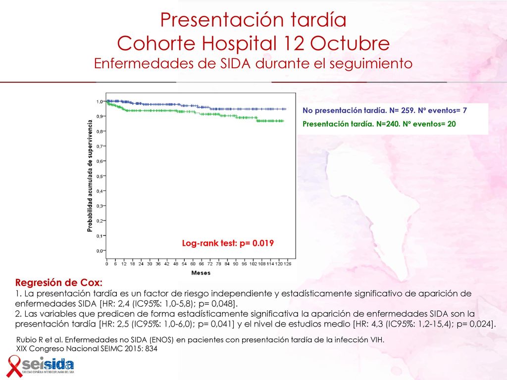 Presentación tardía Cohorte Hospital 12 Octubre Enfermedades de SIDA durante el seguimiento