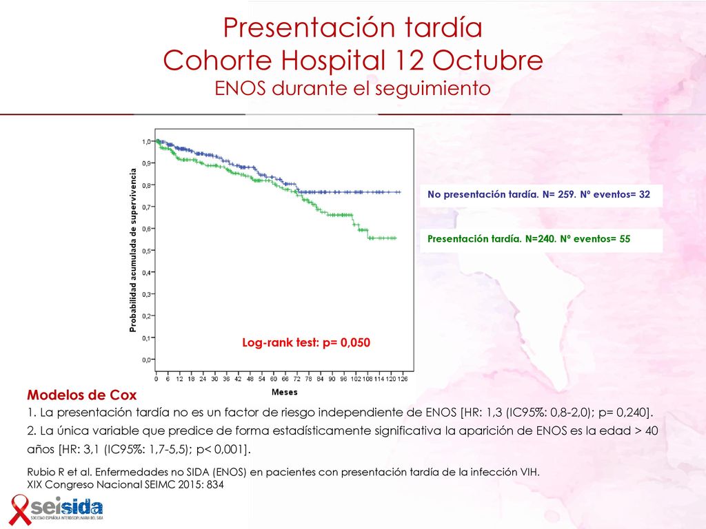 Presentación tardía Cohorte Hospital 12 Octubre ENOS durante el seguimiento