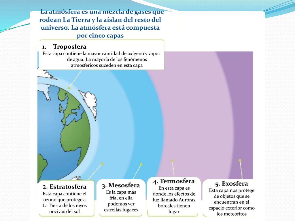 Es la capa más fría, en ella podemos ver estrellas fugaces