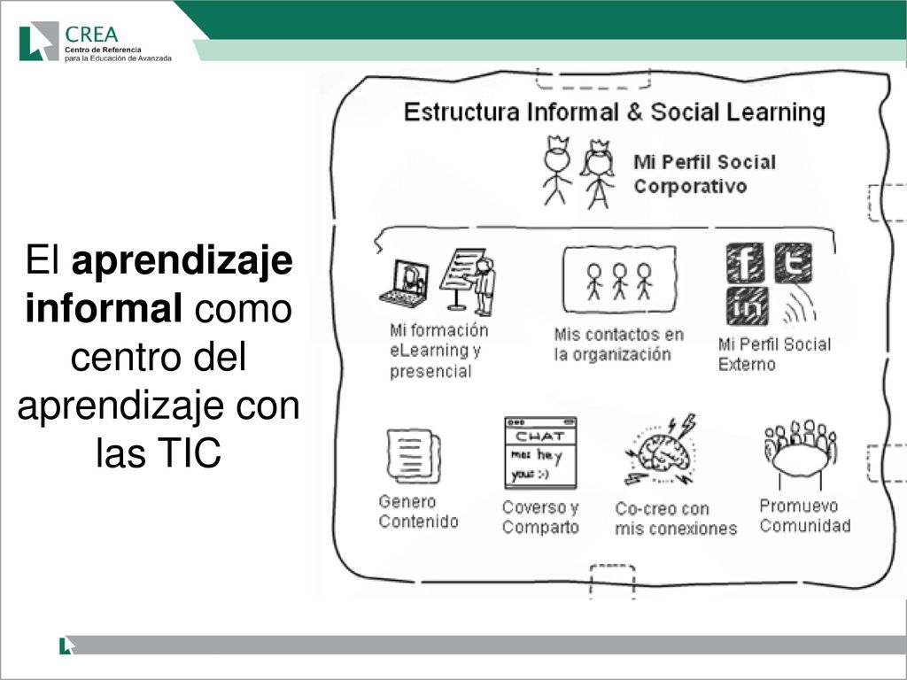 El aprendizaje informal como centro del aprendizaje con las TIC