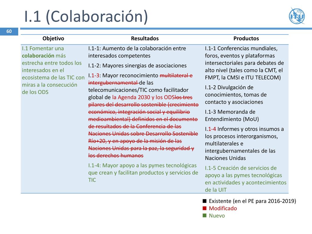 I.1 (Colaboración) Objetivo Resultados Productos