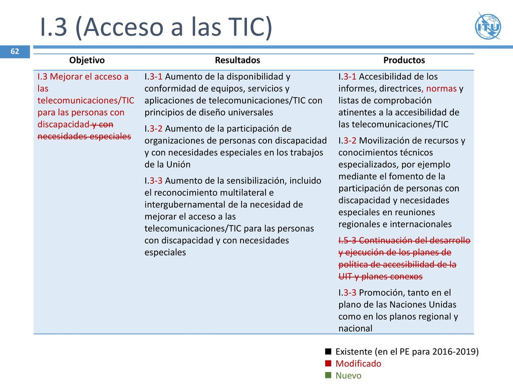 I.3 (Acceso a las TIC) Objetivo Resultados Productos