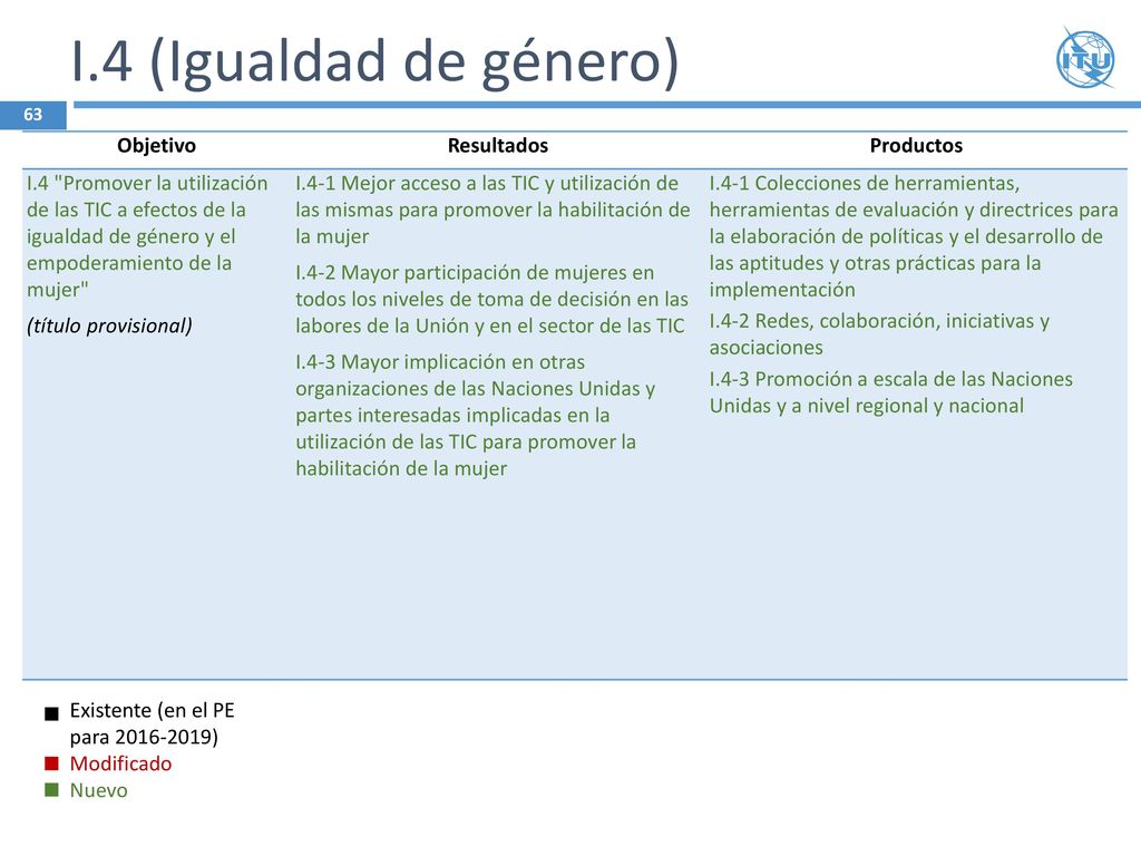 I.4 (Igualdad de género) Objetivo Resultados Productos