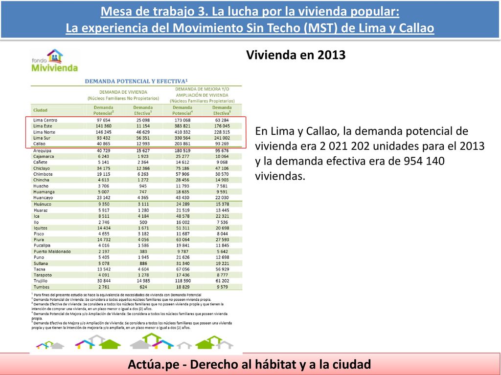 Mesa de trabajo 3. La lucha por la vivienda popular: