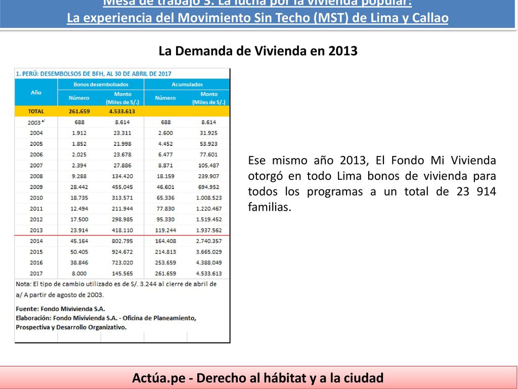 Mesa de trabajo 3. La lucha por la vivienda popular: