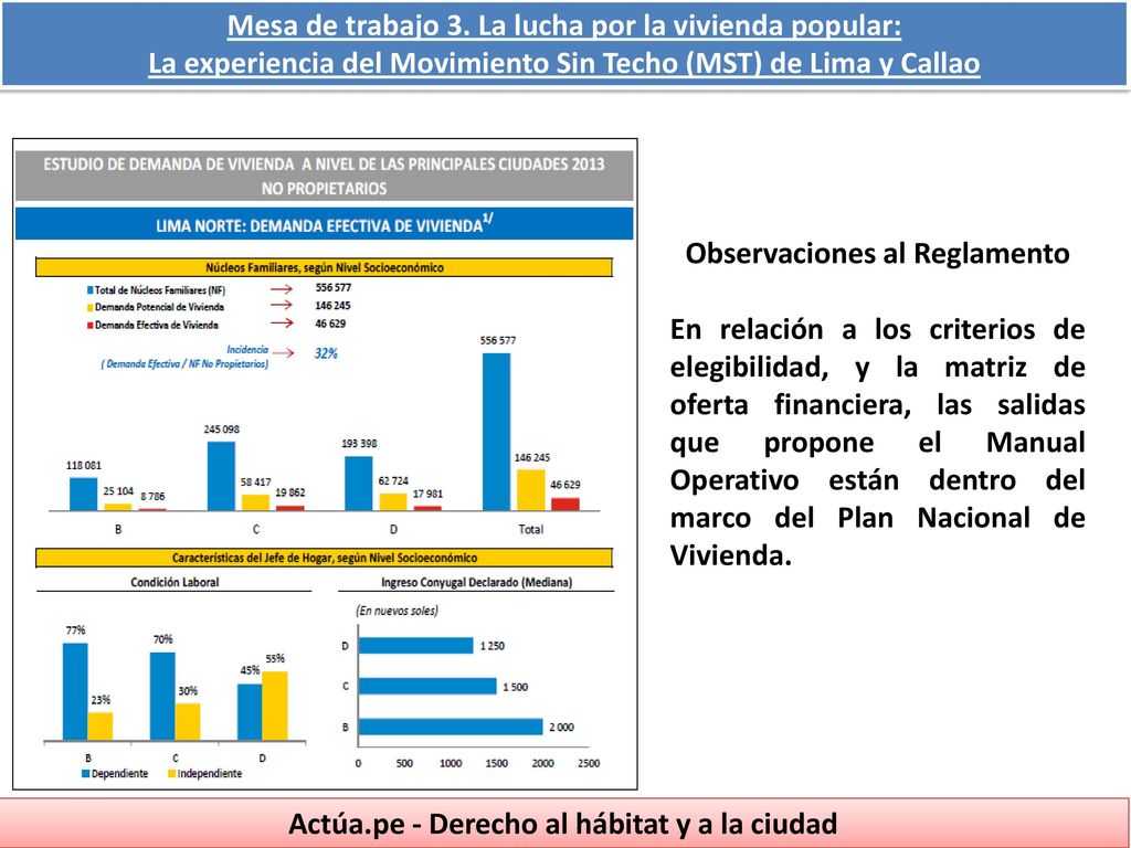 Mesa de trabajo 3. La lucha por la vivienda popular:
