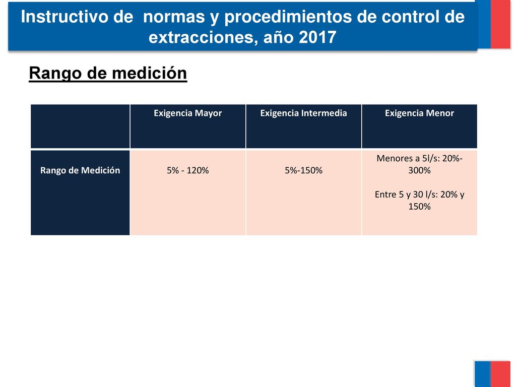 Instructivo de normas y procedimientos de control de extracciones, año 2017