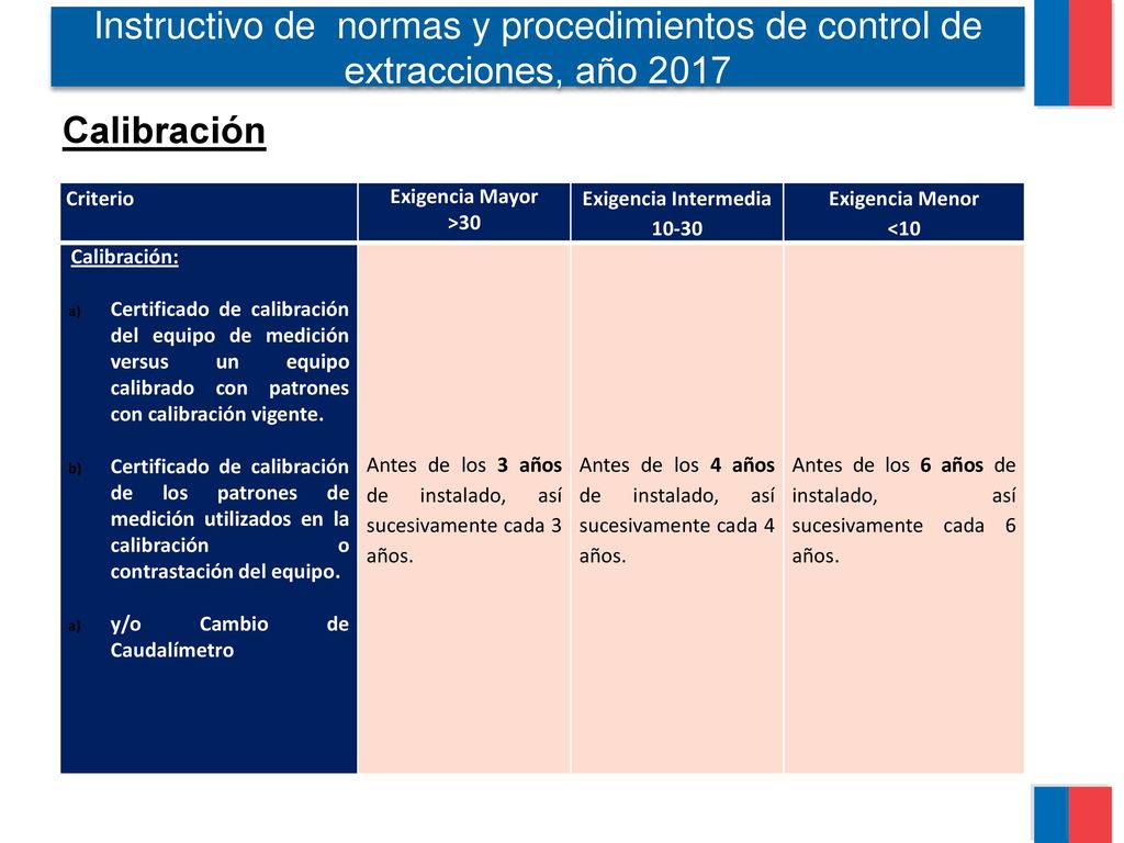 Instructivo de normas y procedimientos de control de extracciones, año 2017