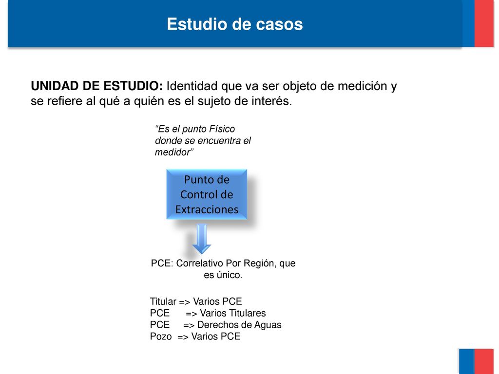 Estudio de casos UNIDAD DE ESTUDIO: Identidad que va ser objeto de medición y se refiere al qué a quién es el sujeto de interés.