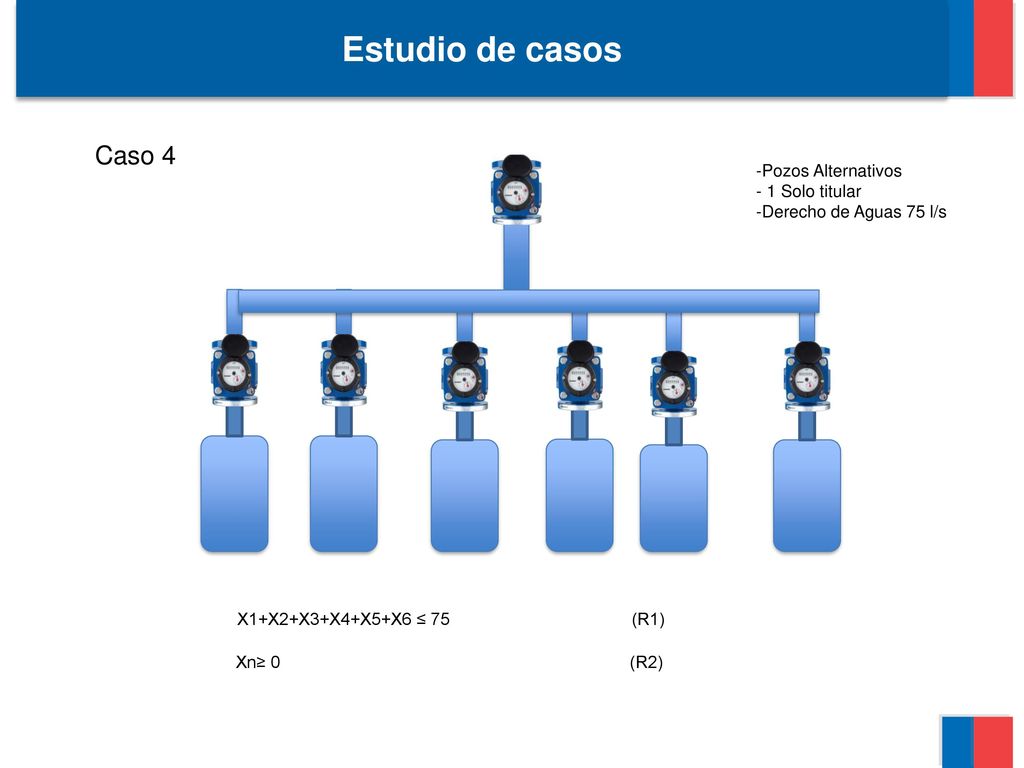 Estudio de casos Caso 4 -Pozos Alternativos - 1 Solo titular