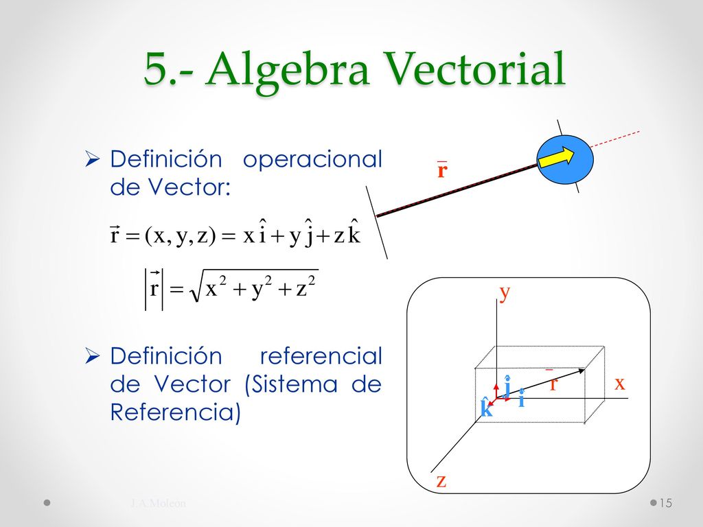 5.- Algebra Vectorial Definición operacional de Vector: r