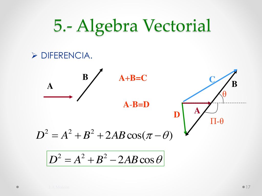 5.- Algebra Vectorial DIFERENCIA. B A+B=C C B A θ A-B=D A D Π-θ