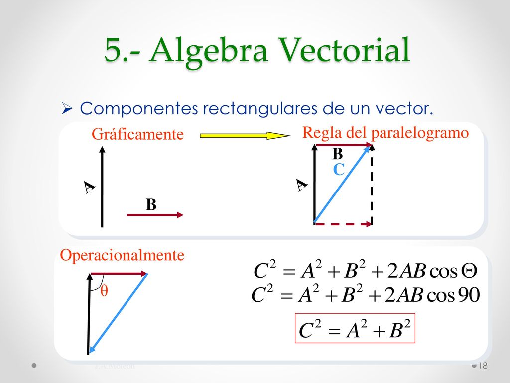5.- Algebra Vectorial Componentes rectangulares de un vector.