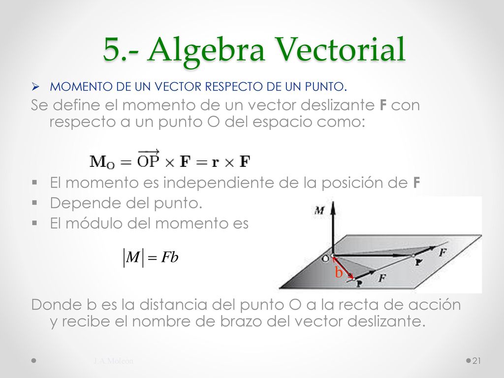 5.- Algebra Vectorial MOMENTO DE UN VECTOR RESPECTO DE UN PUNTO.