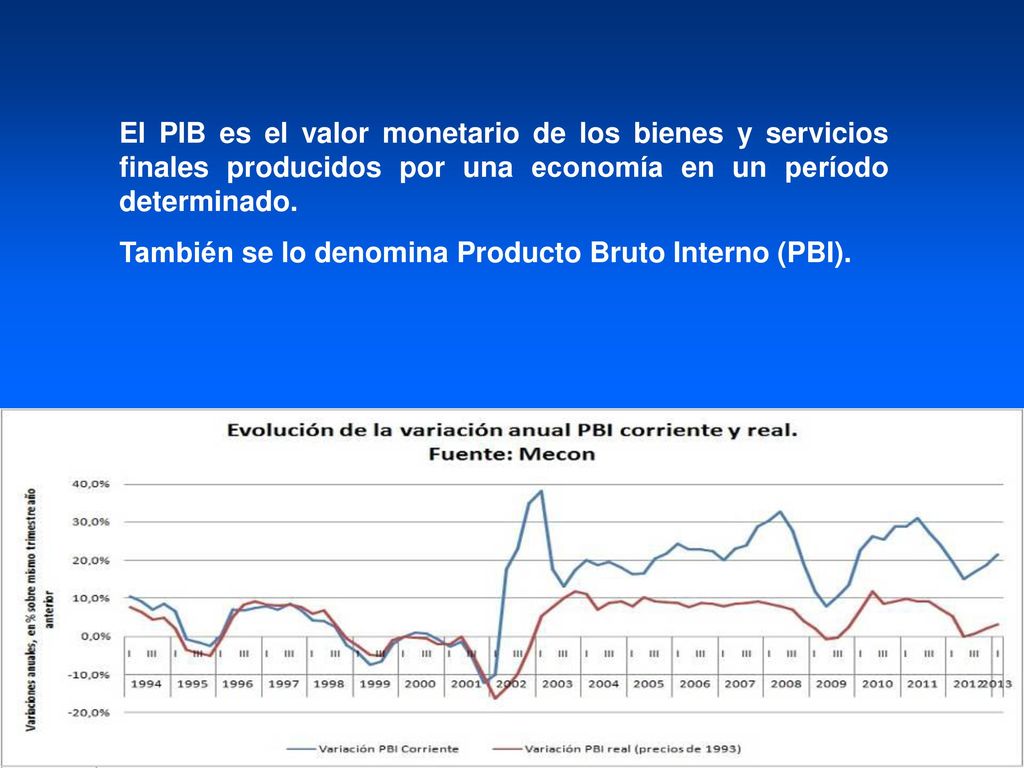 El PIB es el valor monetario de los bienes y servicios finales producidos por una economía en un período determinado.