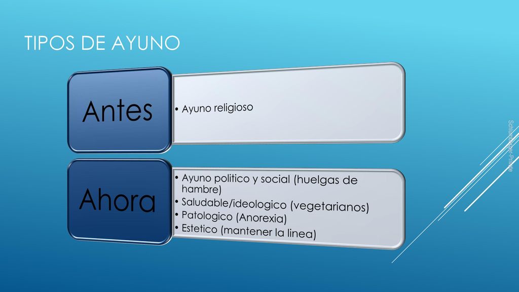 Antes Ahora Tipos de ayuno Ayuno religioso