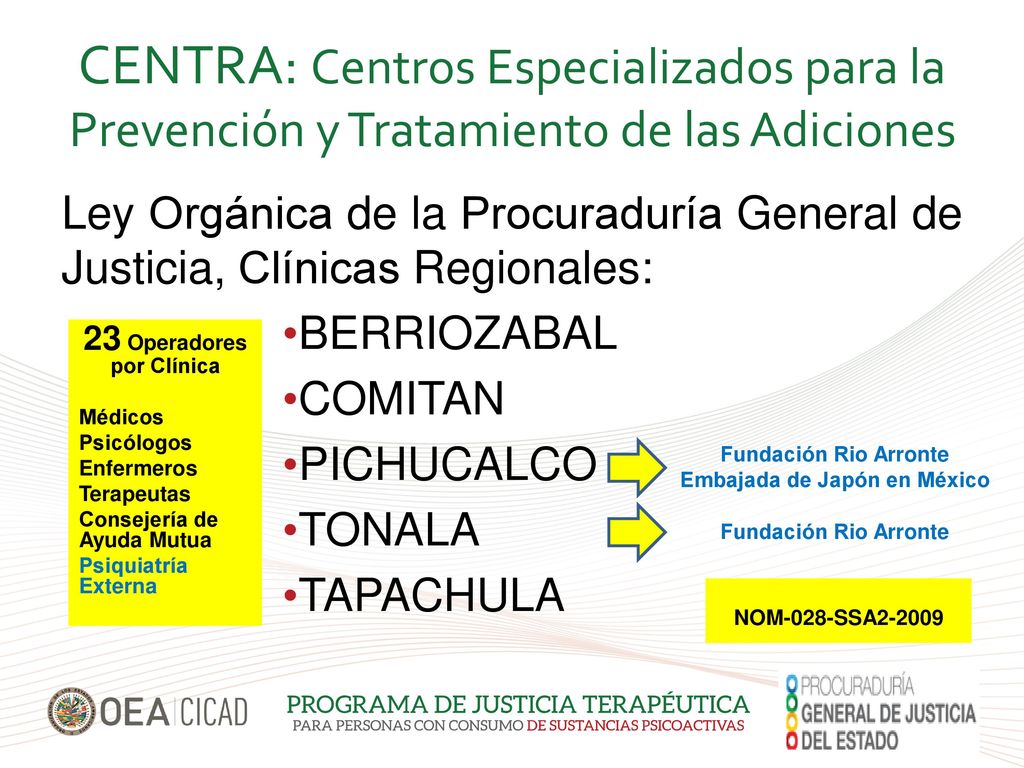 23 Operadores por Clínica Embajada de Japón en México