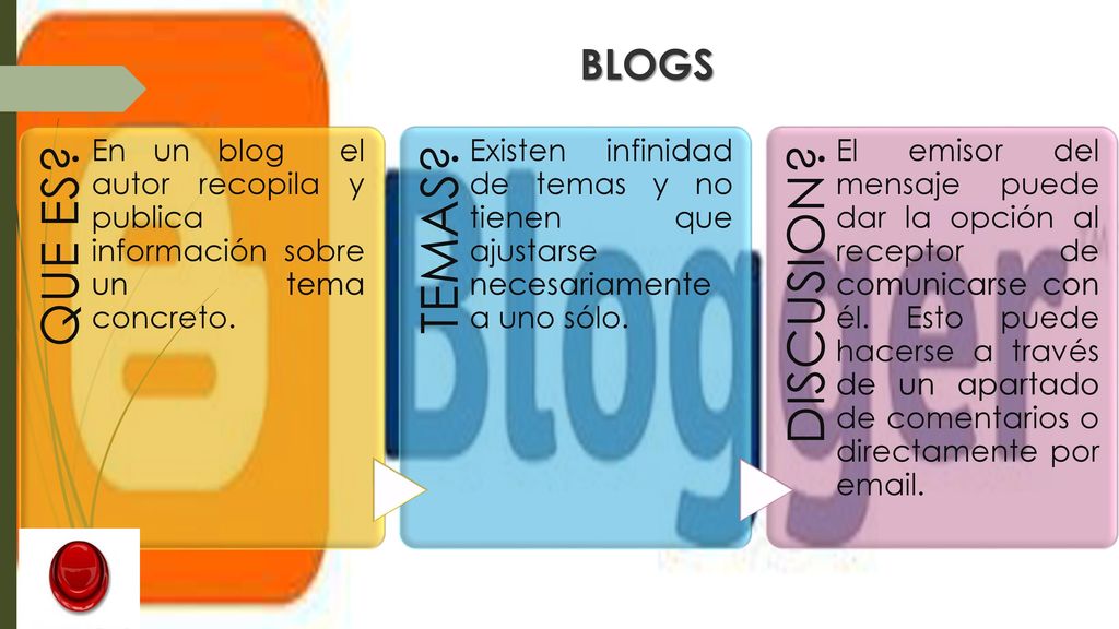 BLOGS QUE ES En un blog el autor recopila y publica información sobre un tema concreto. TEMAS