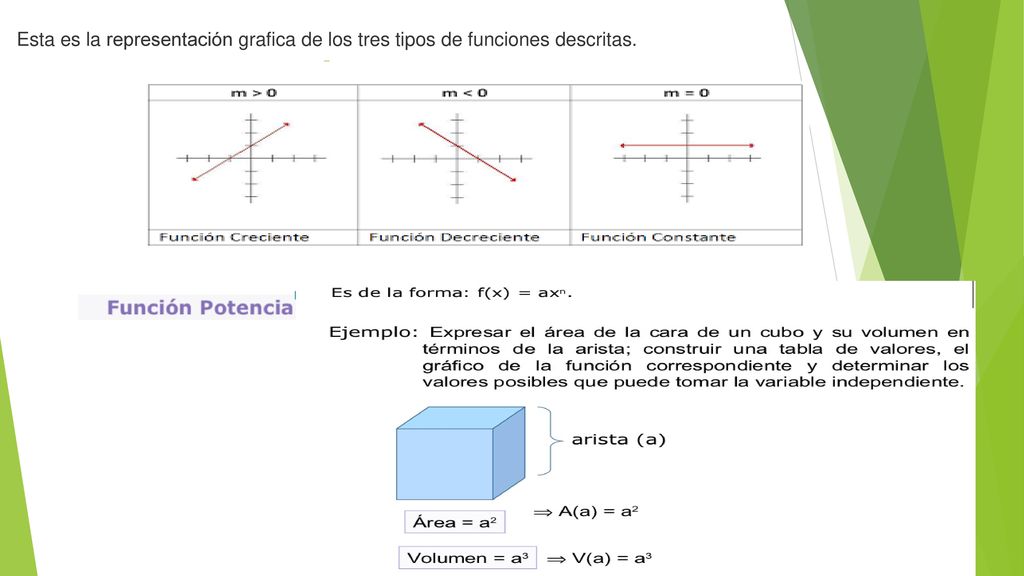 Esta es la representación grafica de los tres tipos de funciones descritas.