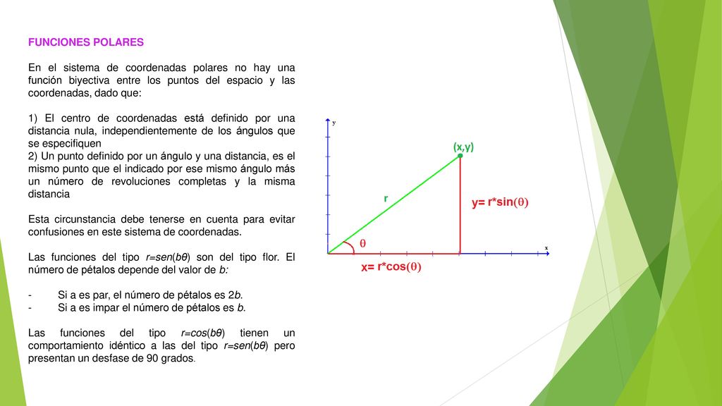 FUNCIONES POLARES En el sistema de coordenadas polares no hay una función biyectiva entre los puntos del espacio y las coordenadas, dado que: